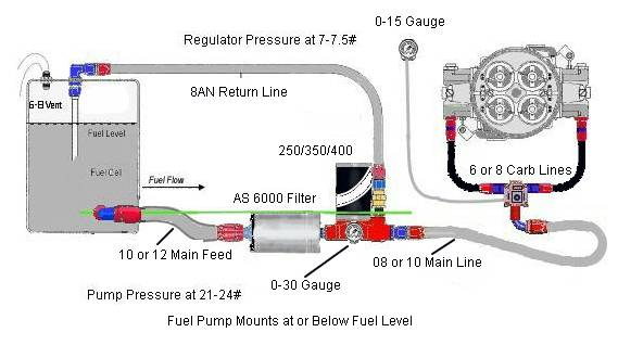 Attached picture Fuel return schematic.jpg